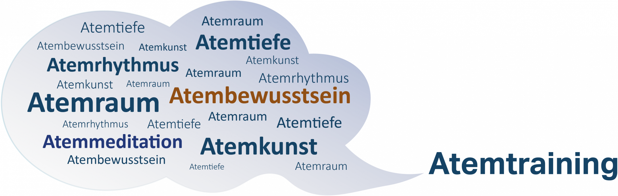 WHM-Atemtraining-Wörter-Cloud-01-1.png